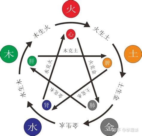 五行木太旺|八字 木旺(五行木太旺的危害有哪些)